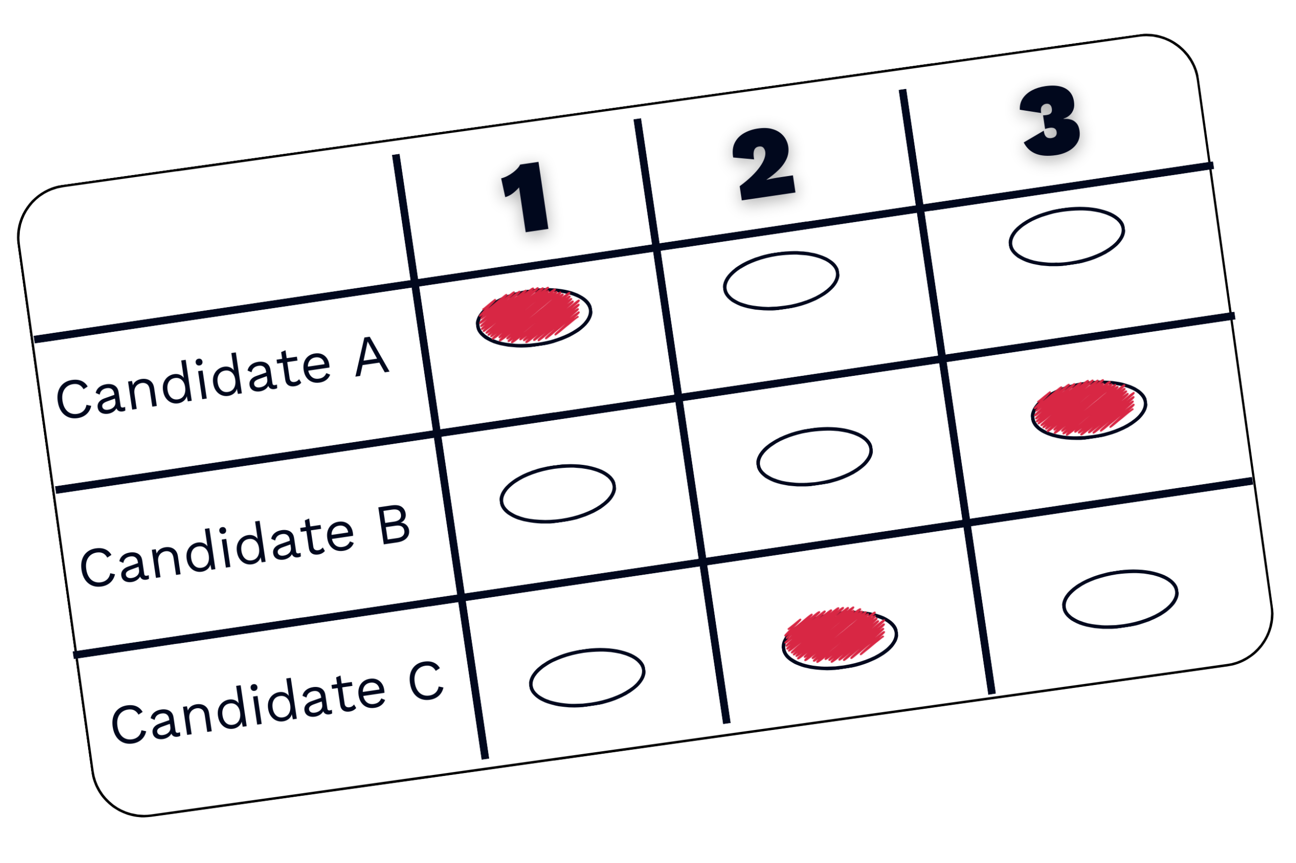 Sample ranked ballot with 3 candidates.